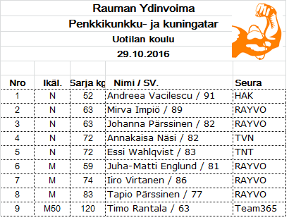 penkkikunkku